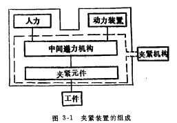 夹紧装置