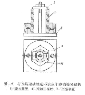 加工中心夹具的选用 加工中心,夹具