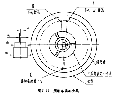 摆动车偏心卡盘 卡盘