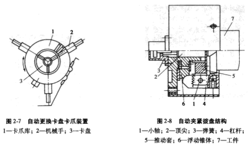 数控车床常用夹具及典型装夹方式 夹具