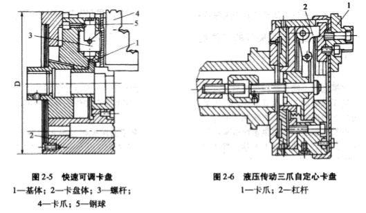 数控车床常用夹具及典型装夹方式 夹具