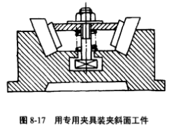 专用夹具