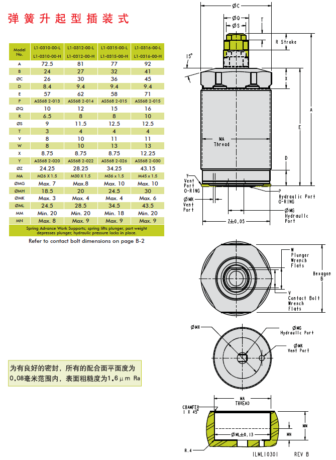 液压元件