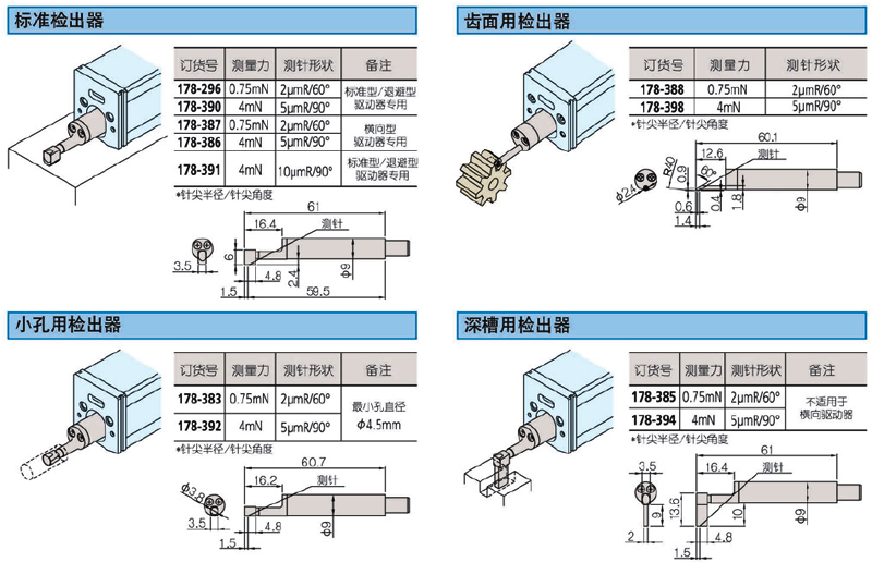 表面粗糙度测量仪