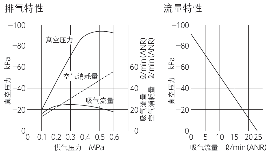 真空吸盘