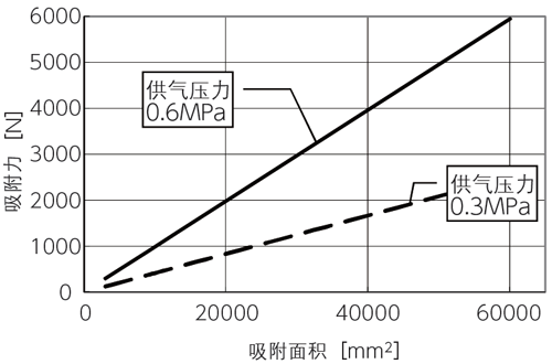 真空吸盘