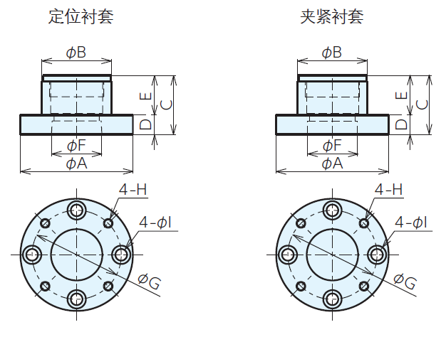 夹紧衬套