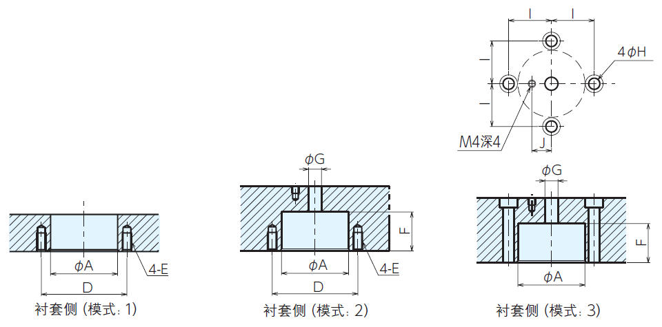 夹紧衬套