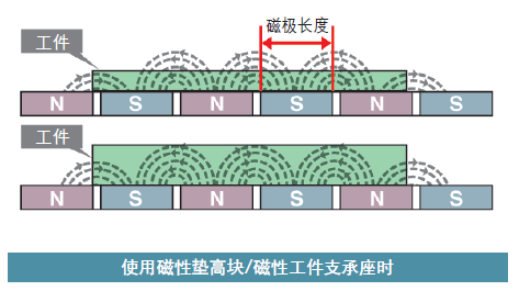 电磁吸盘