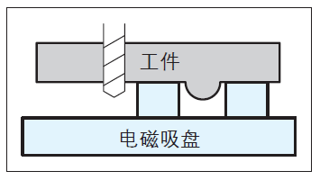 磁性垫高块