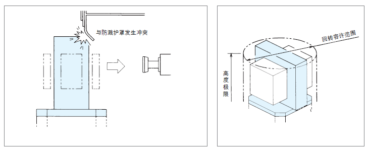 基准台面