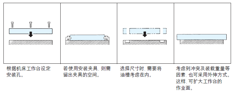 基准台面