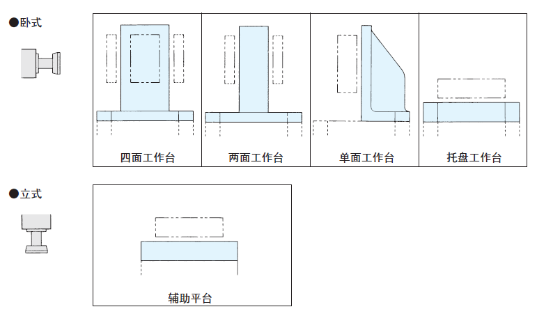 基准台面