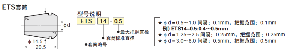 主轴增速器_刀柄