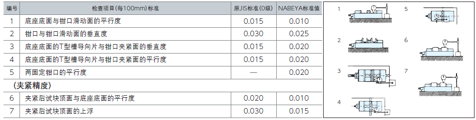 双口平口钳