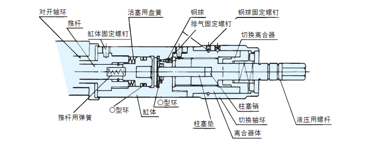 LOCK-TIGHT 液压平口钳