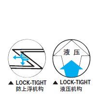 LOCK-TIGHT 液压平口钳