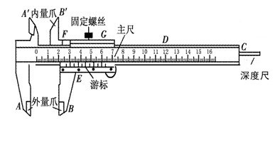 游标卡尺测距原理