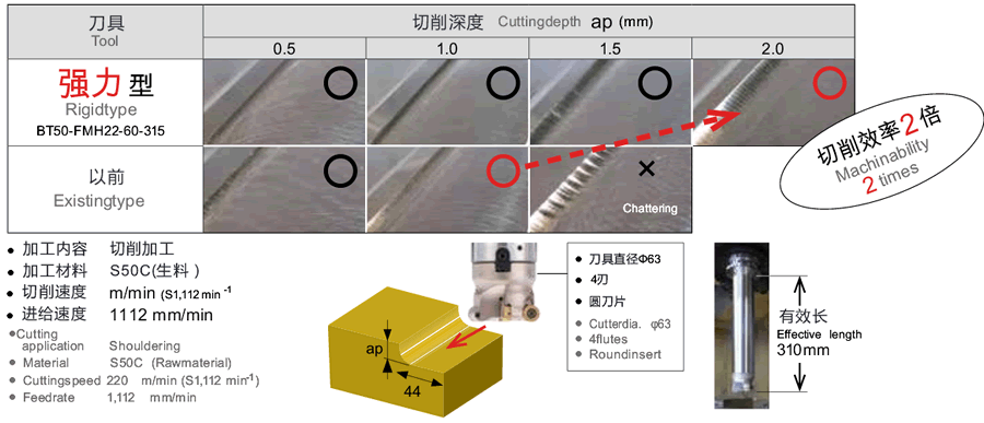 解决深腔加工烦恼MST抗震刀柄（可中心通冷）