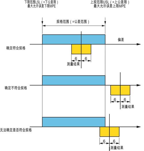 TESA测量仪