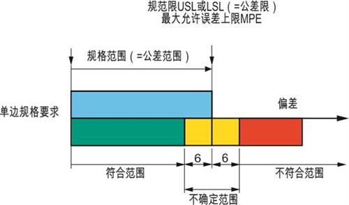 TESA测量仪