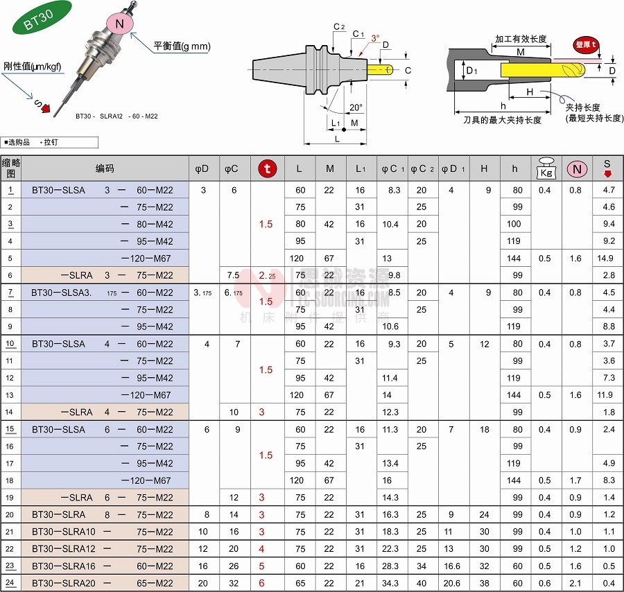 日本MSTG一体式热缩刀柄 bt30系列 BT30系列