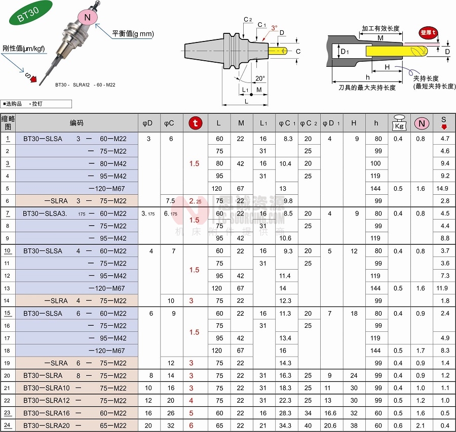 BT30系列