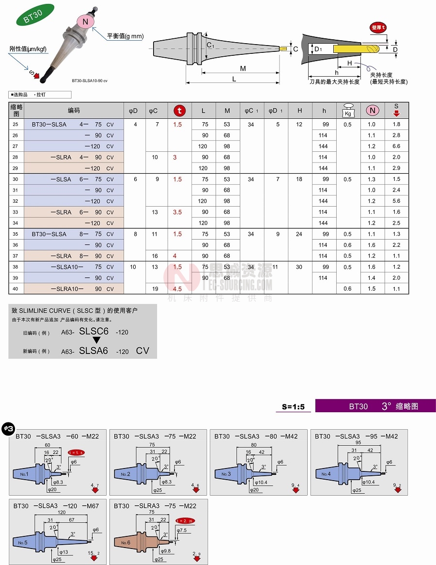 日本MSTG一体式热缩刀柄 bt30系列 BT30系列
