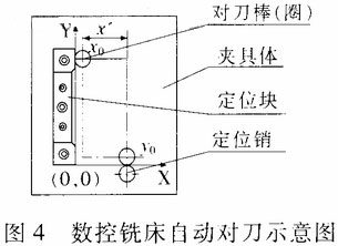 自动对刀仪的设计