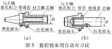 自动对刀仪的设计