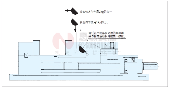 防上浮结构