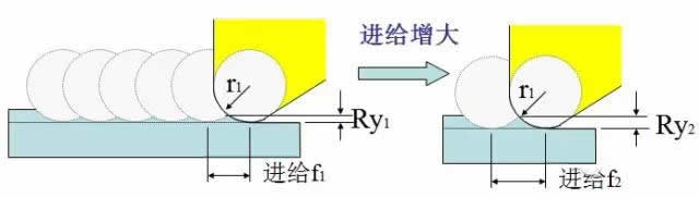 如何提高精镗加工的表面光洁度