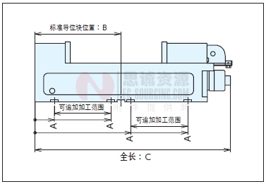 立柱侧发生冲突