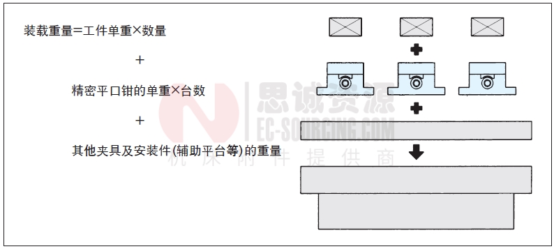 精密平口钳考虑加工范围的安装