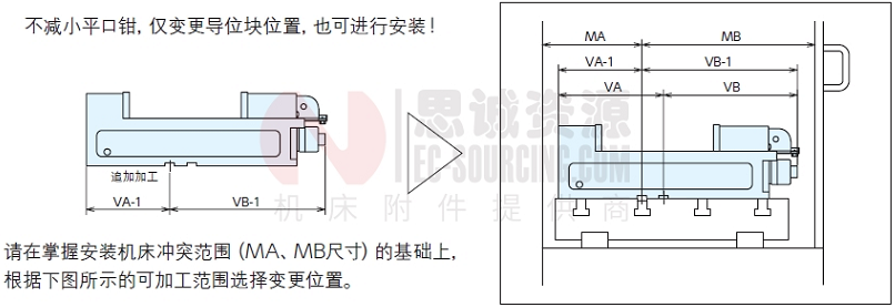 与防溅护罩的冲突