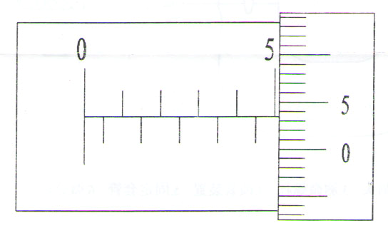 千分尺使用方法及读数