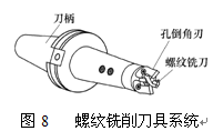 螺纹铣削刀具系统