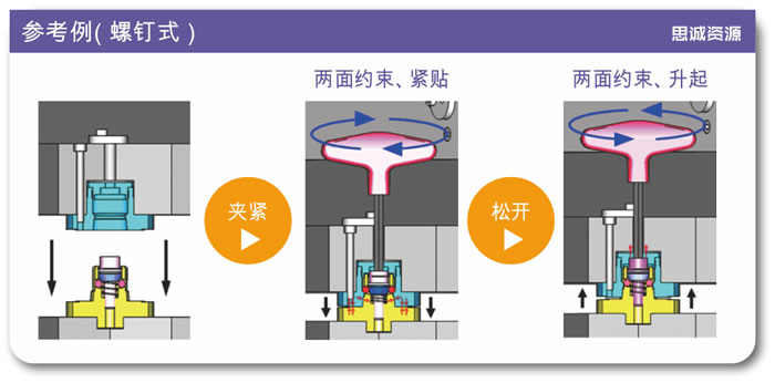 秒速夹具设置元件