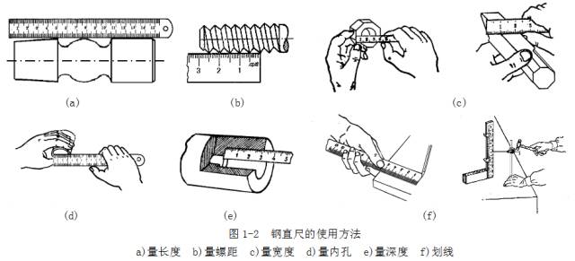 钢直尺、内外卡钳及塞尺的使用方法