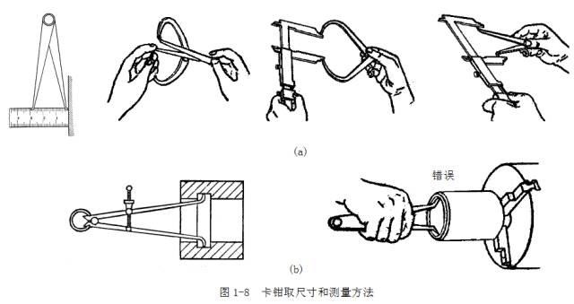 钢直尺、内外卡钳及塞尺的使用方法