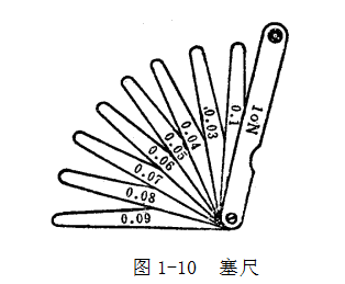 钢直尺、内外卡钳及塞尺的使用方法