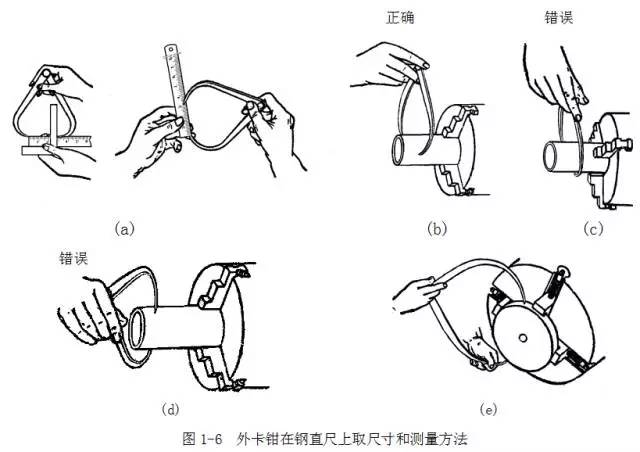 钢直尺、内外卡钳及塞尺的使用方法