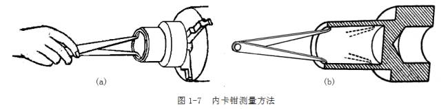 钢直尺、内外卡钳及塞尺的使用方法