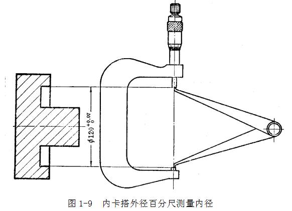 钢直尺、内外卡钳及塞尺的使用方法