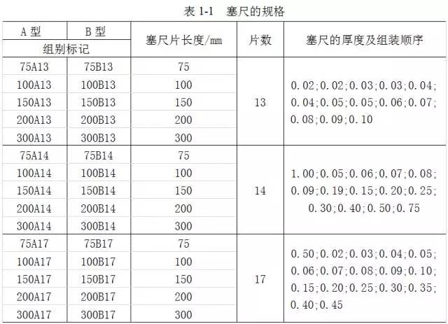 钢直尺、内外卡钳及塞尺的使用方法