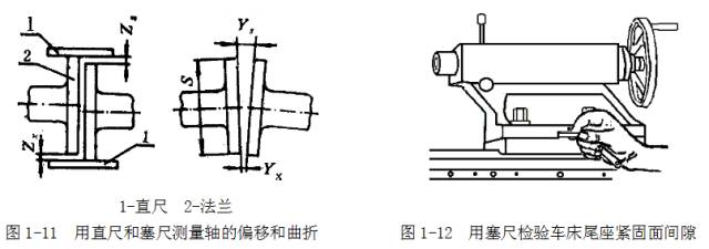 钢直尺、内外卡钳及塞尺的使用方法