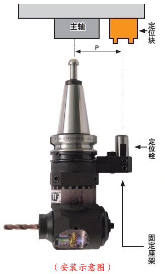 MST90°袖珍型角度头安装图