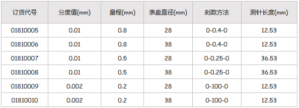 瑞士TESA杠杆指示表