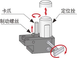 MST90°角度头安装示意图