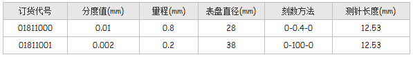 瑞士TESA杠杆指示表